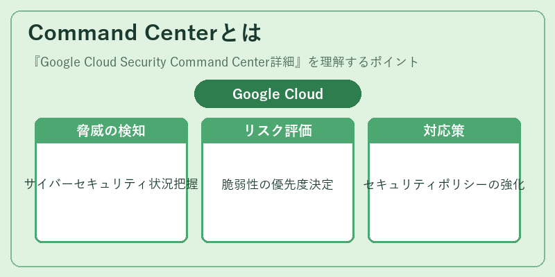Command Centerとは