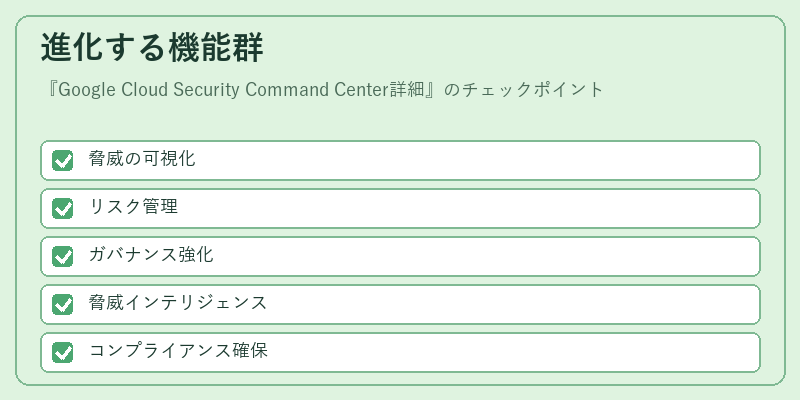 進化する機能群