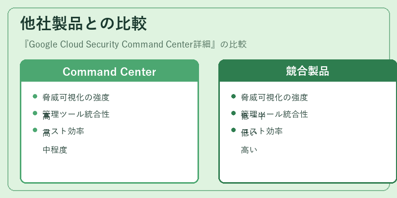 他社製品との比較