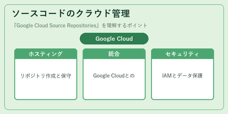 ソースコードのクラウド管理