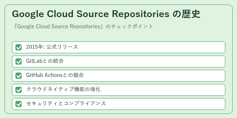 Google Cloud Source Repositories の歴史