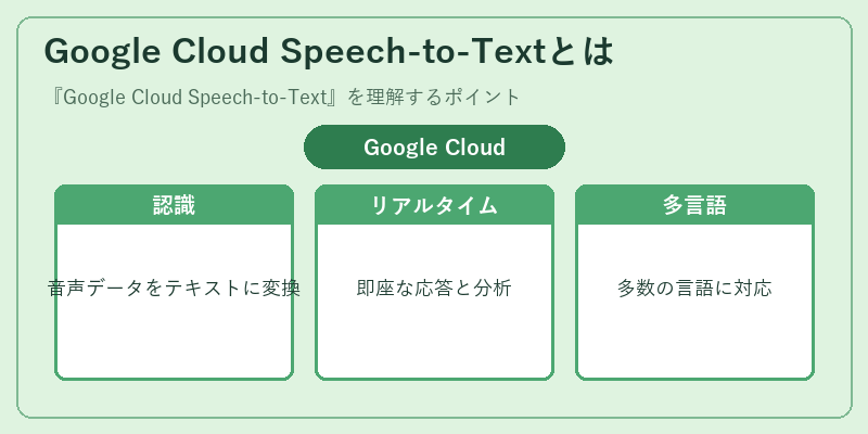 Google Cloud Speech-to-Textとは