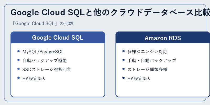 Google Cloud SQLと他のクラウドデータベース比較