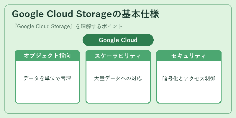 Google Cloud Storageの基本仕様