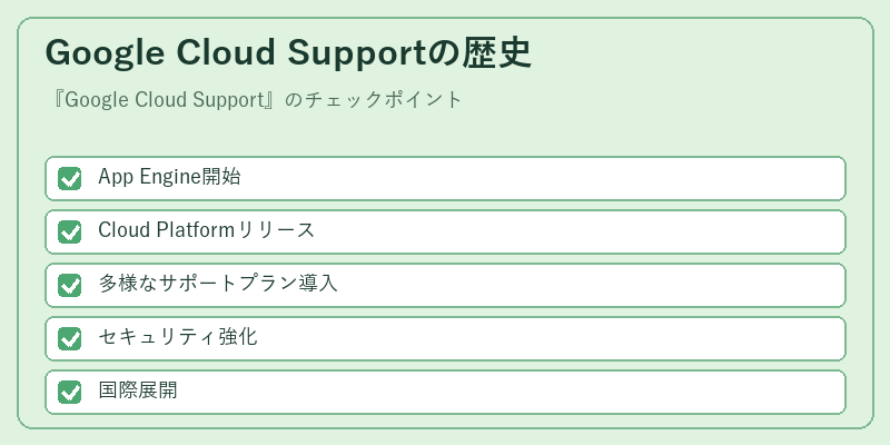 Google Cloud Supportの歴史