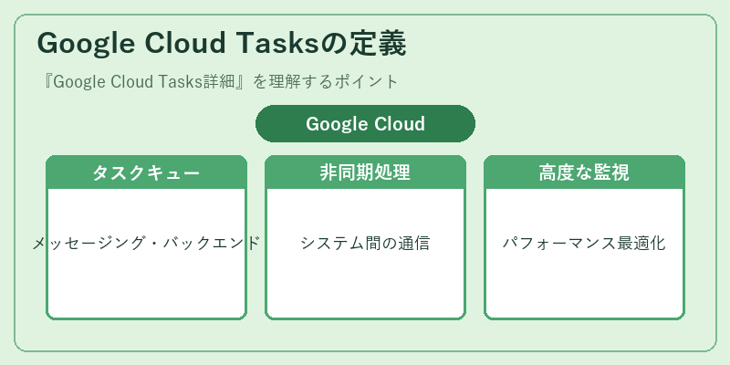 Google Cloud Tasksの定義