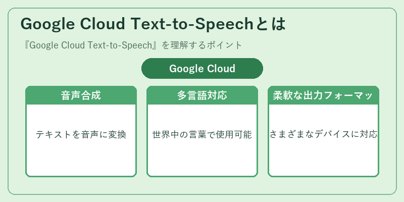 Google Cloud Text-to-Speechとは