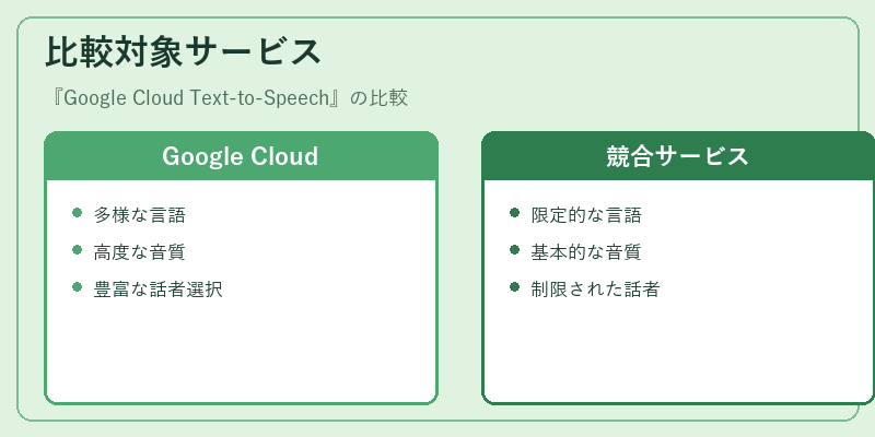 比較対象サービス