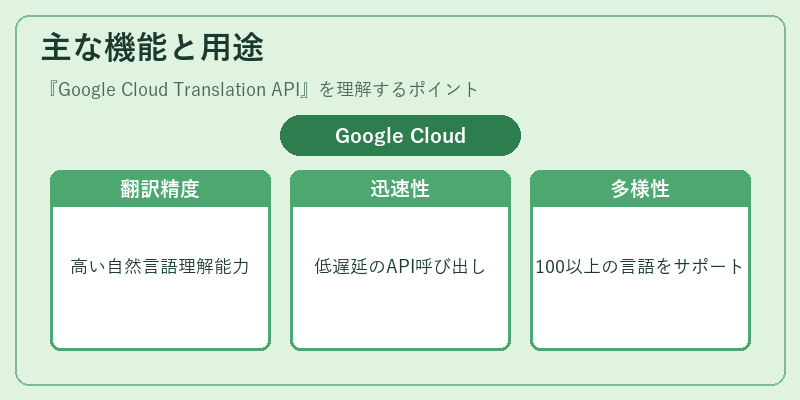 主な機能と用途