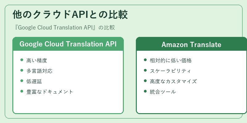 他のクラウドAPIとの比較