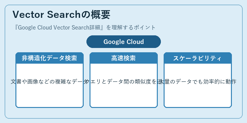 Vector Searchの概要