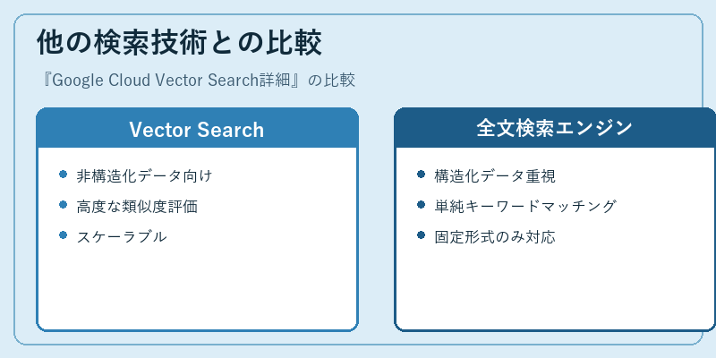 他の検索技術との比較
