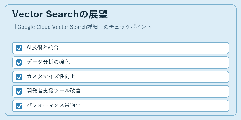 Vector Searchの展望