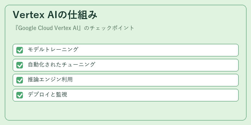 Vertex AIの仕組み