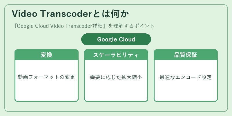 Video Transcoderとは何か