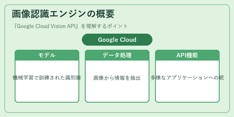画像認識エンジンの概要