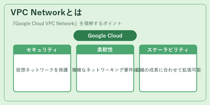 VPC Networkとは