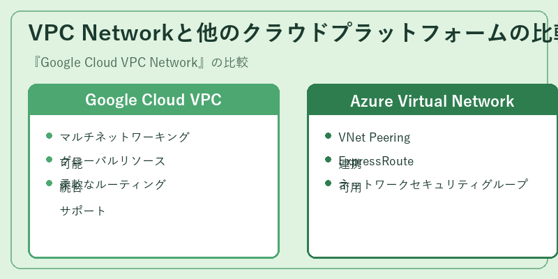 VPC Networkと他のクラウドプラットフォームの比較