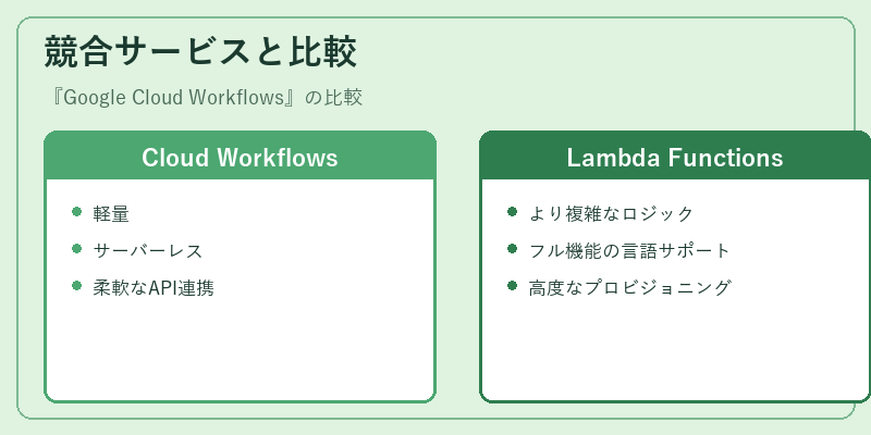 競合サービスと比較