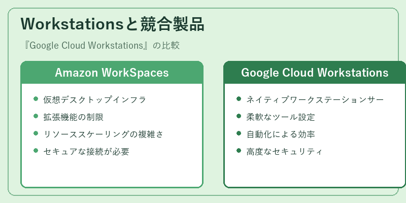 Workstationsと競合製品