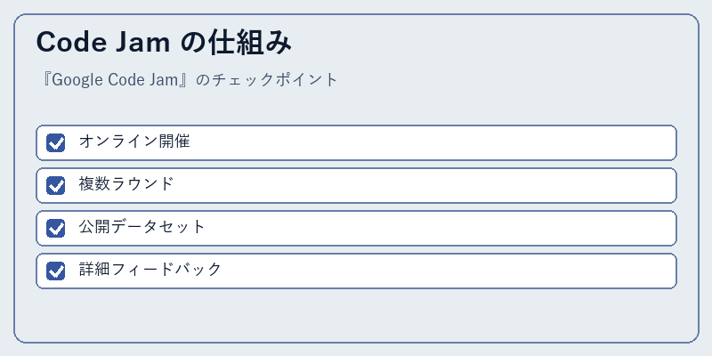 Code Jam の仕組み