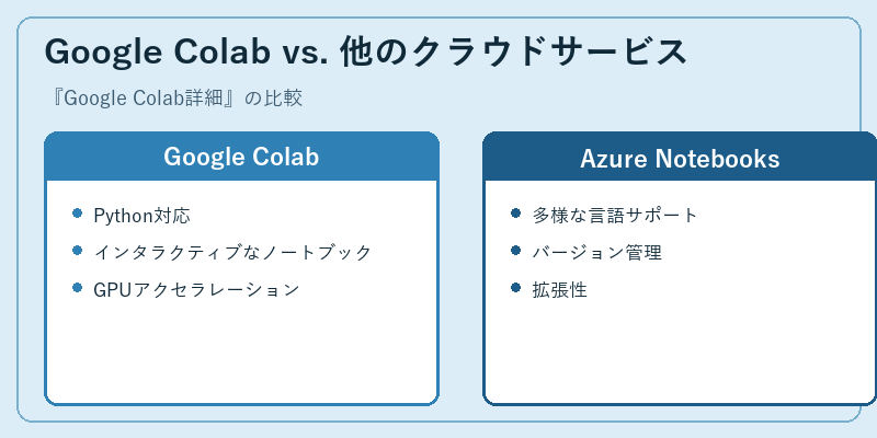 Google Colab vs. 他のクラウドサービス