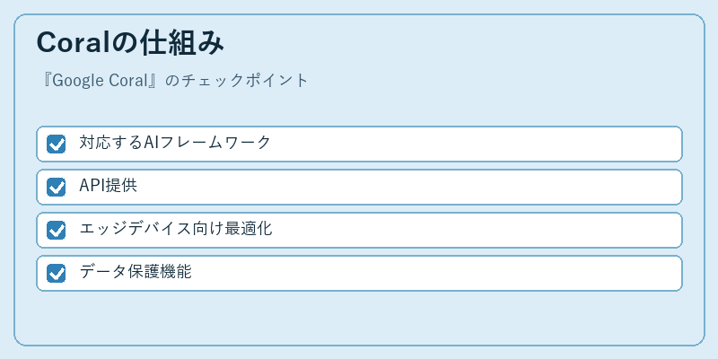 Coralの仕組み