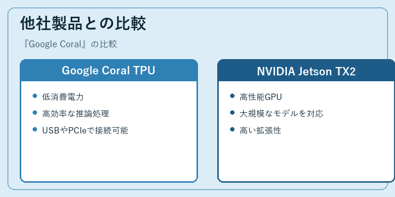 他社製品との比較