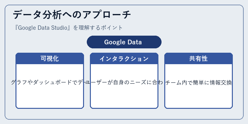 データ分析へのアプローチ