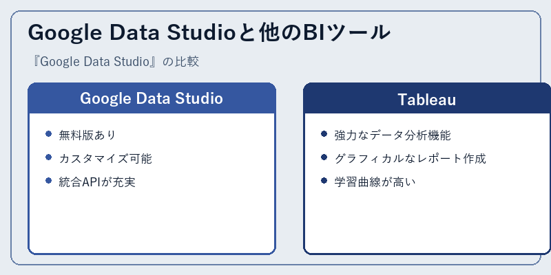 Google Data Studioと他のBIツール