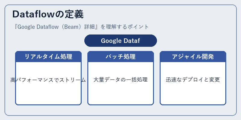 Dataflowの定義