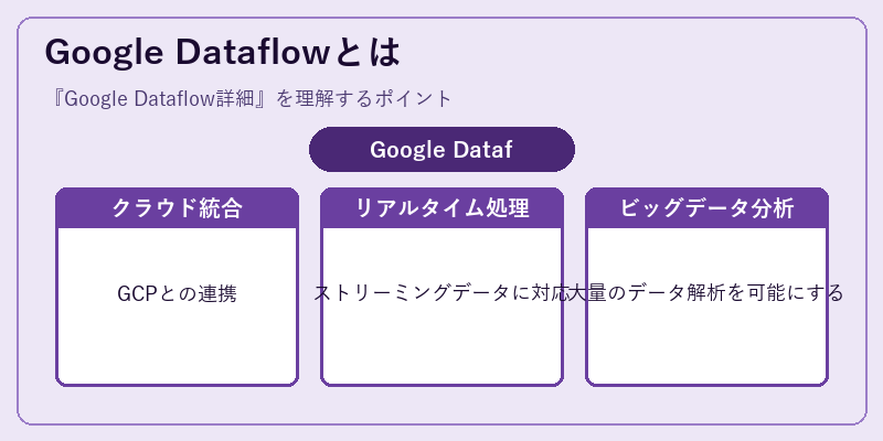 Google Dataflowとは