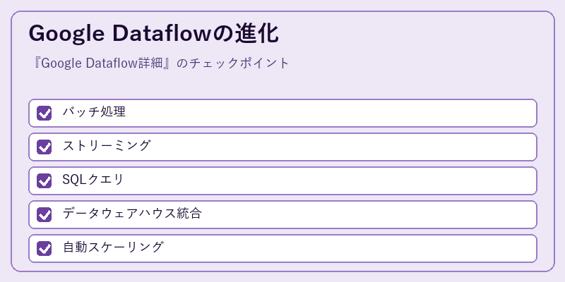 Google Dataflowの進化