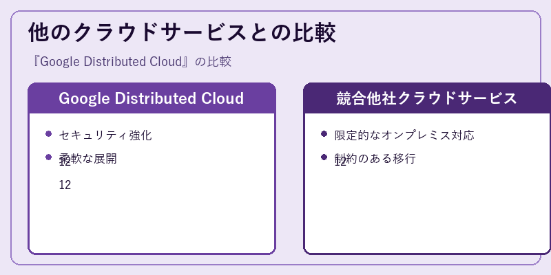 他のクラウドサービスとの比較