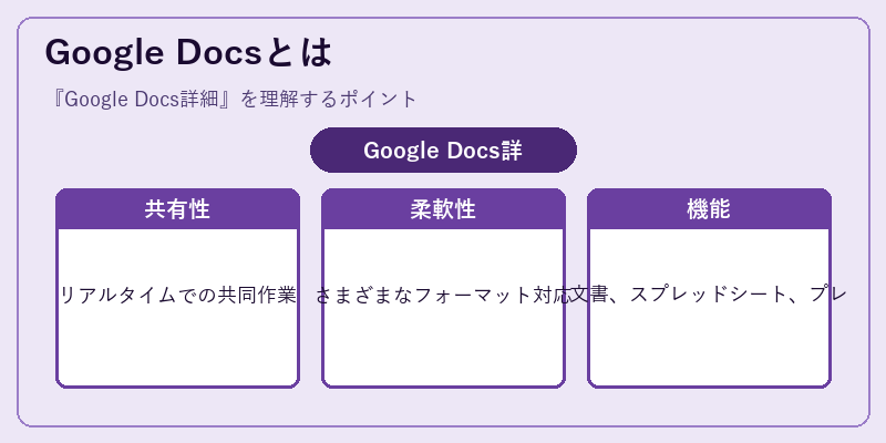 Google Docsとは
