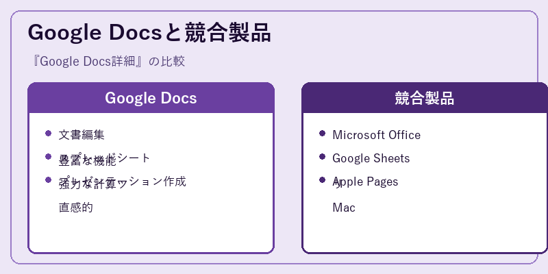 Google Docsと競合製品
