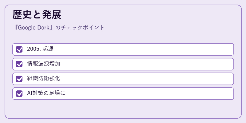 歴史と発展
