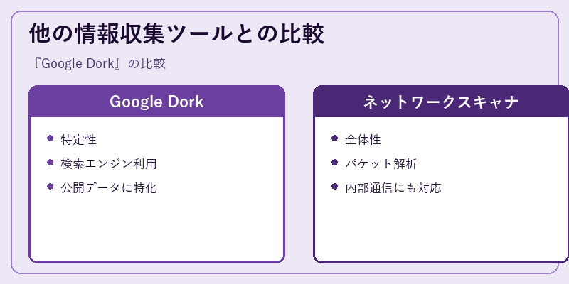 他の情報収集ツールとの比較