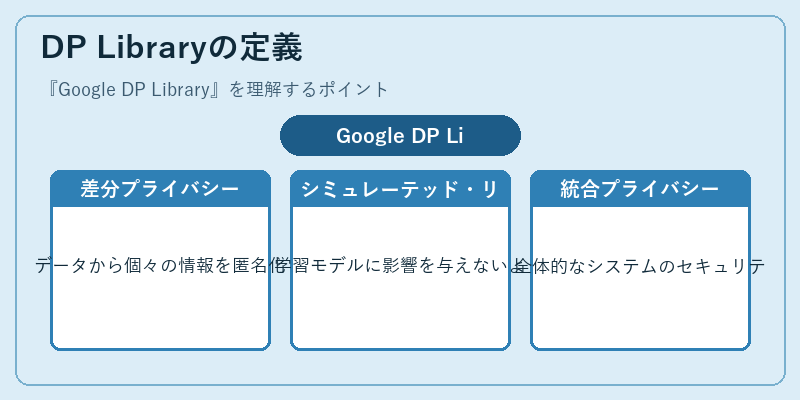 DP Libraryの定義