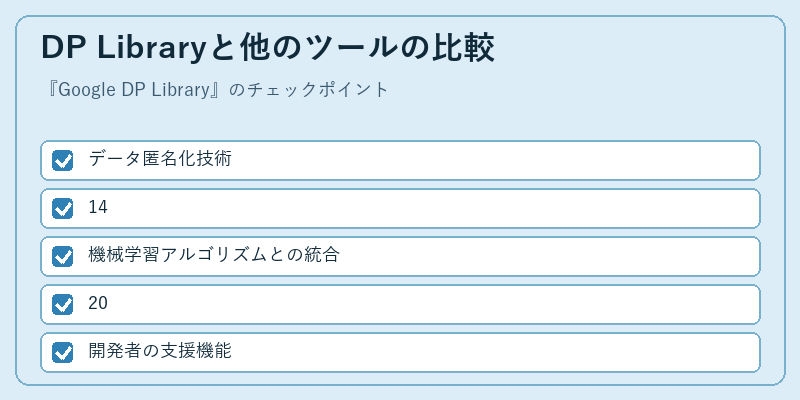 DP Libraryと他のツールの比較