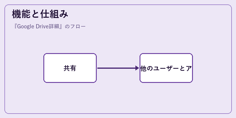 機能と仕組み