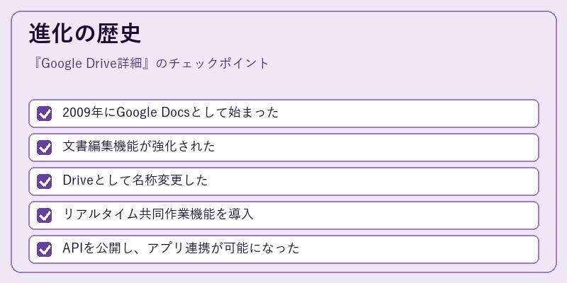 進化の歴史