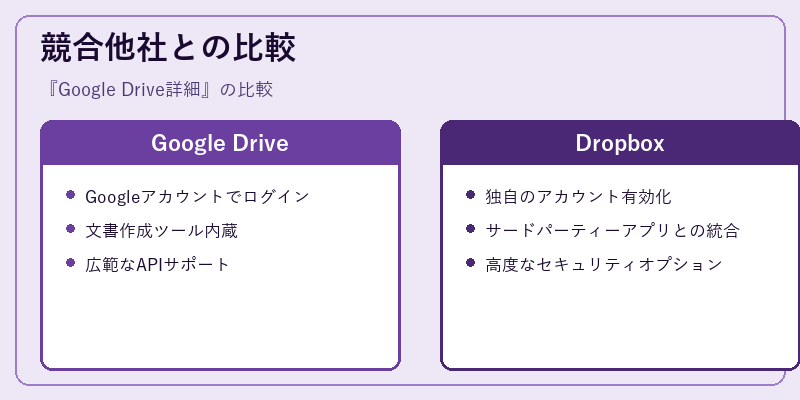 競合他社との比較