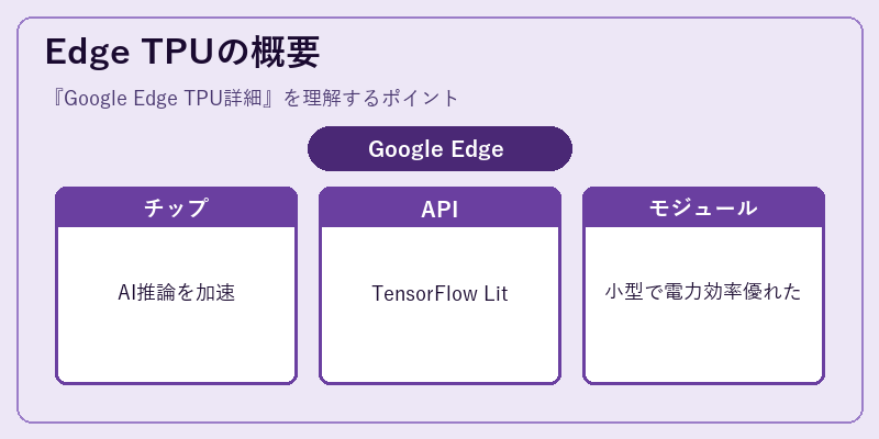 Edge TPUの概要