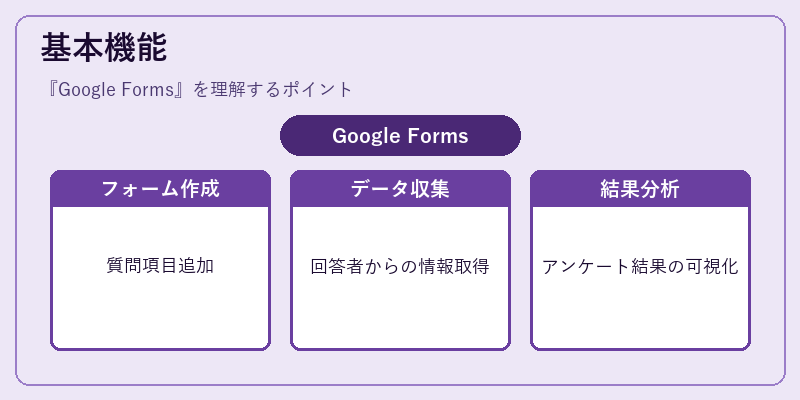 基本機能