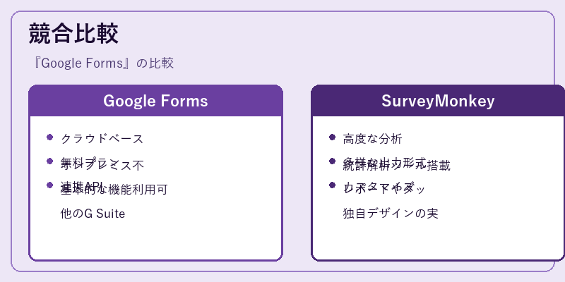 競合比較
