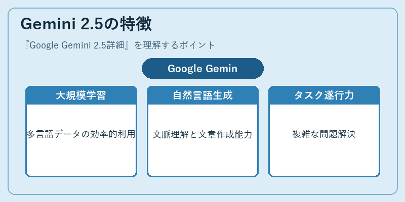 Gemini 2.5の特徴