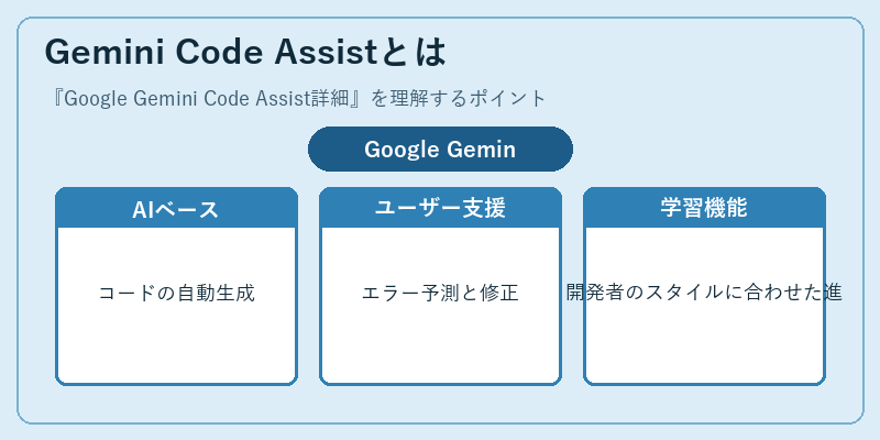 Gemini Code Assistとは