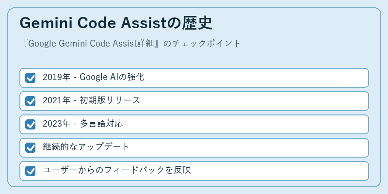 Gemini Code Assistの歴史