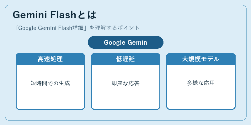 Gemini Flashとは